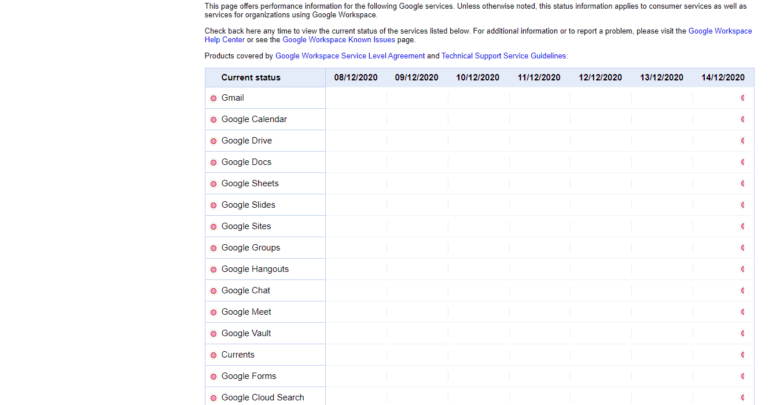 Google Workspace Status Dashboard