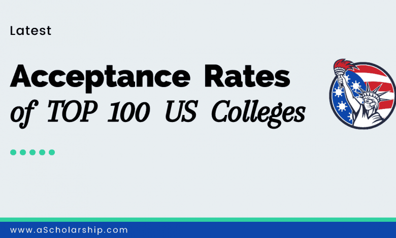 Acceptance Rates of Top 100 US Colleges [Higher to Lower] - Academic Session 2020-2021